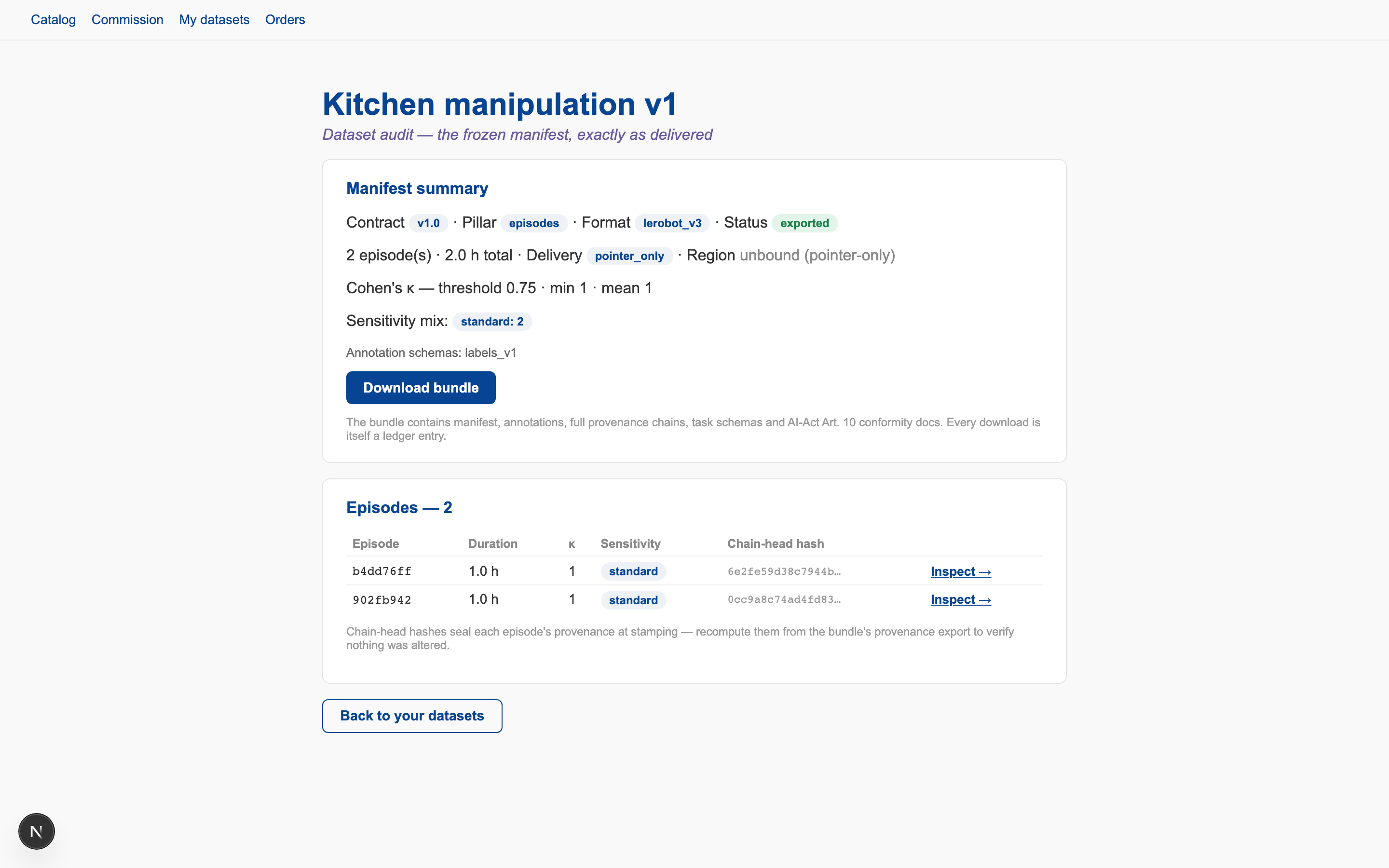 Aiscéal portal dataset audit view: manifest summary, κ threshold, and a per-episode column of provenance chain-head hashes